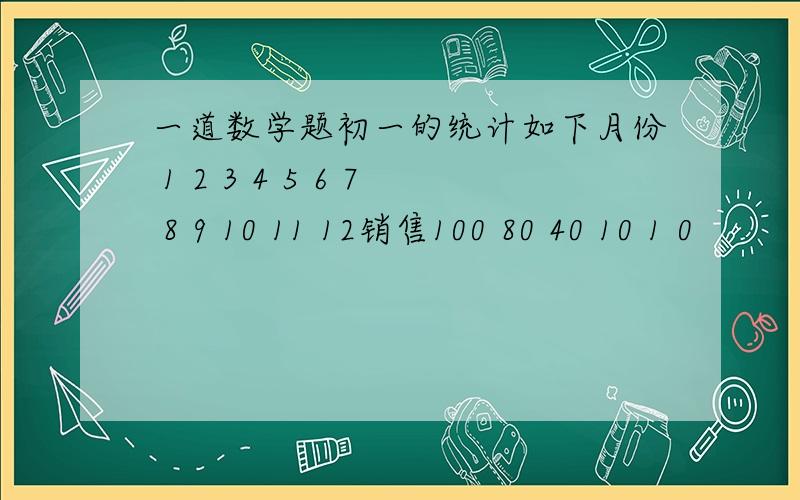 一道数学题初一的统计如下月份 1 2 3 4 5 6 7 8 9 10 11 12销售100 80 40 10 1 0