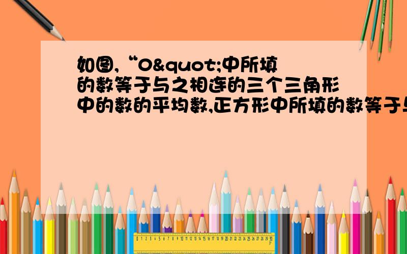 如图,“0"中所填的数等于与之相连的三个三角形中的数的平均数,正方形中所填的数等于与之相连的三个”0“中的数的