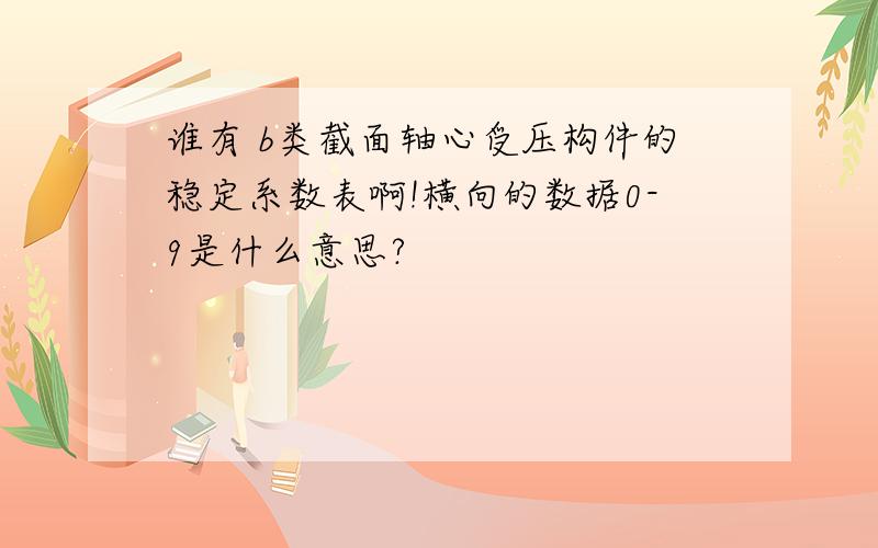 谁有 b类截面轴心受压构件的稳定系数表啊!横向的数据0-9是什么意思?