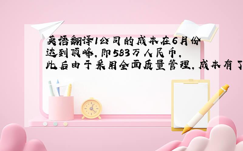 英语翻译1公司的成本在6月份达到顶峰,即583万人民币,此后由于采用全面质量管理,成本有了急剧下降,到十二月为377万人