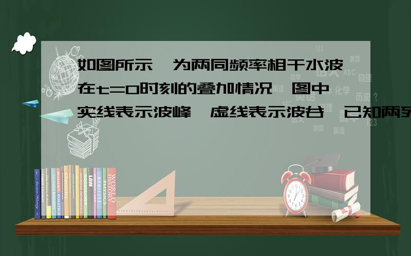 如图所示,为两同频率相干水波在t=0时刻的叠加情况,图中实线表示波峰,虚线表示波谷,已知两列波的振幅均为2cm（且在图中