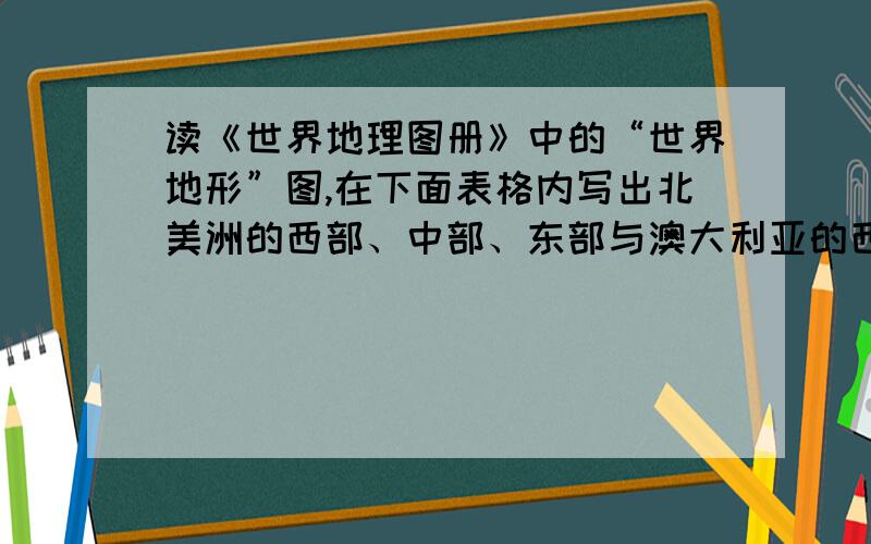 读《世界地理图册》中的“世界地形”图,在下面表格内写出北美洲的西部、中部、东部与澳大利亚的西部、中部、东部的地形各有什么