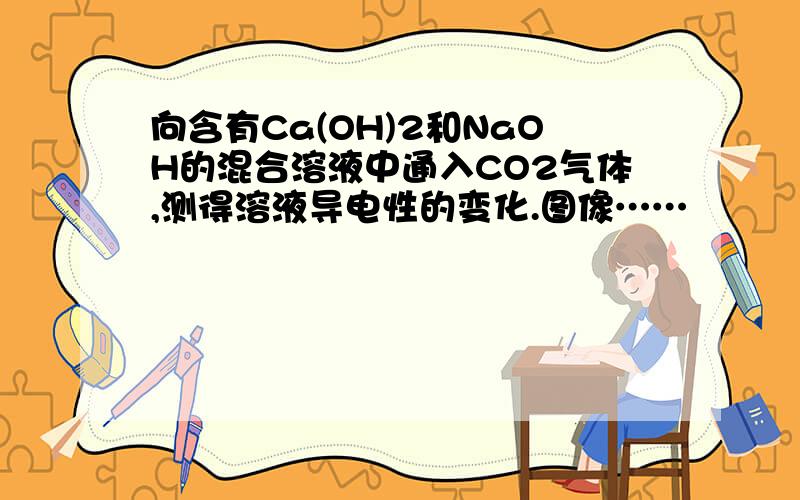 向含有Ca(OH)2和NaOH的混合溶液中通入CO2气体,测得溶液导电性的变化.图像……