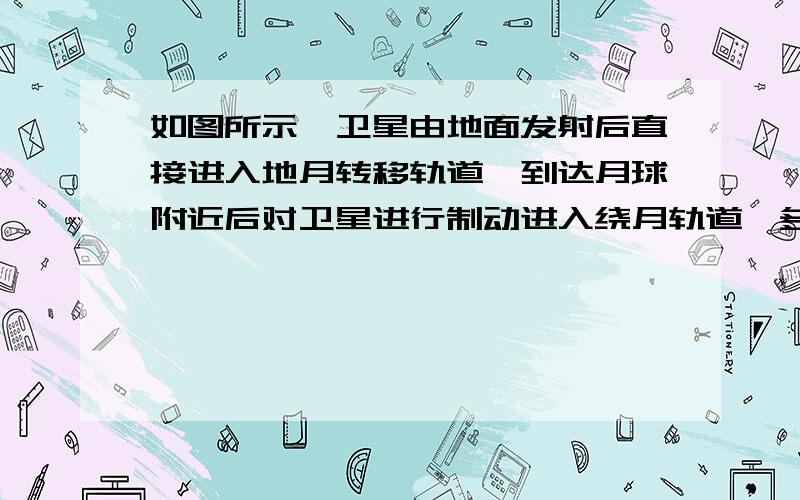 如图所示,卫星由地面发射后直接进入地月转移轨道,到达月球附近后对卫星进行制动进入绕月轨道,多次调速后进入距月球表面100