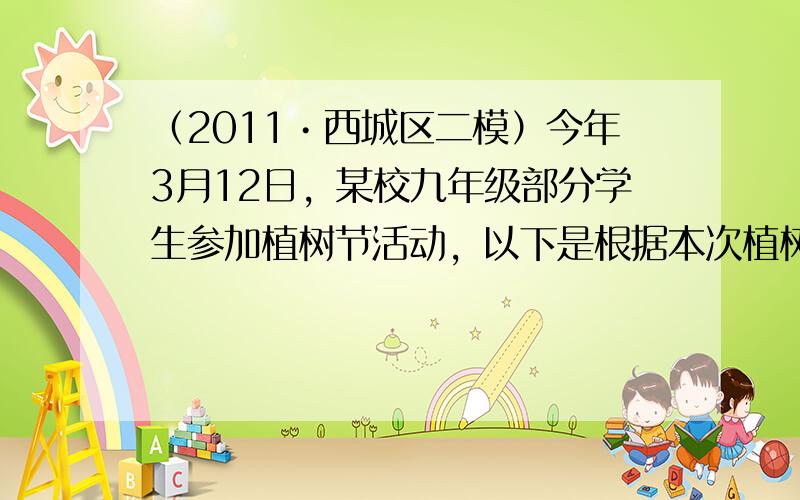 （2011•西城区二模）今年3月12日，某校九年级部分学生参加植树节活动，以下是根据本次植树活动的有关数据制作的统计图的