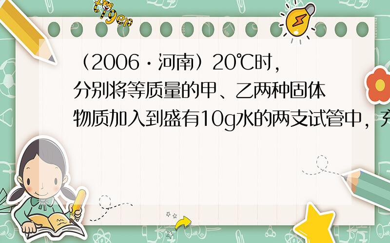 （2006•河南）20℃时，分别将等质量的甲、乙两种固体物质加入到盛有10g水的两支试管中，充分溶解后，可观察到如图1所