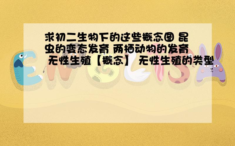 求初二生物下的这些概念图 昆虫的变态发育 两栖动物的发育 无性生殖【概念】 无性生殖的类型