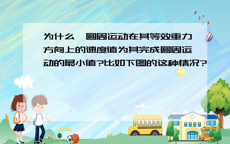 为什么,圆周运动在其等效重力方向上的速度值为其完成圆周运动的最小值?比如下图的这种情况?