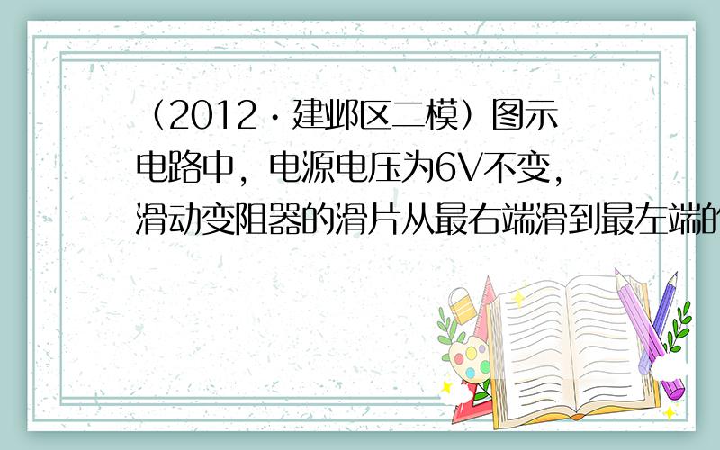 （2012•建邺区二模）图示电路中，电源电压为6V不变，滑动变阻器的滑片从最右端滑到最左端的过程中，其“I-U”关系图线