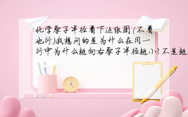 化学原子半径看下这张图(不看也行)我想问的是为什么在同一行中为什么越向右原子半径越小?不是越右电子越多,那么不是应该半径