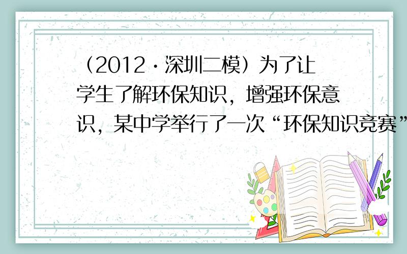 （2012•深圳二模）为了让学生了解环保知识，增强环保意识，某中学举行了一次“环保知识竞赛”，共有900名学生参加了这次