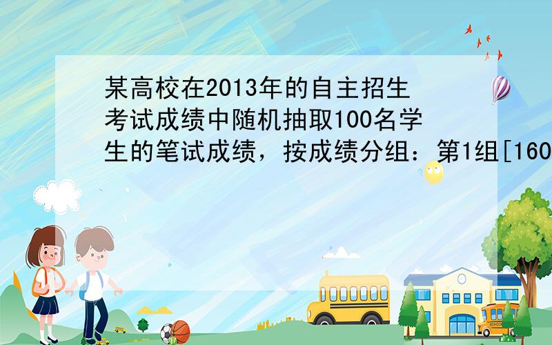 某高校在2013年的自主招生考试成绩中随机抽取100名学生的笔试成绩，按成绩分组：第1组[160，165），第2组[16