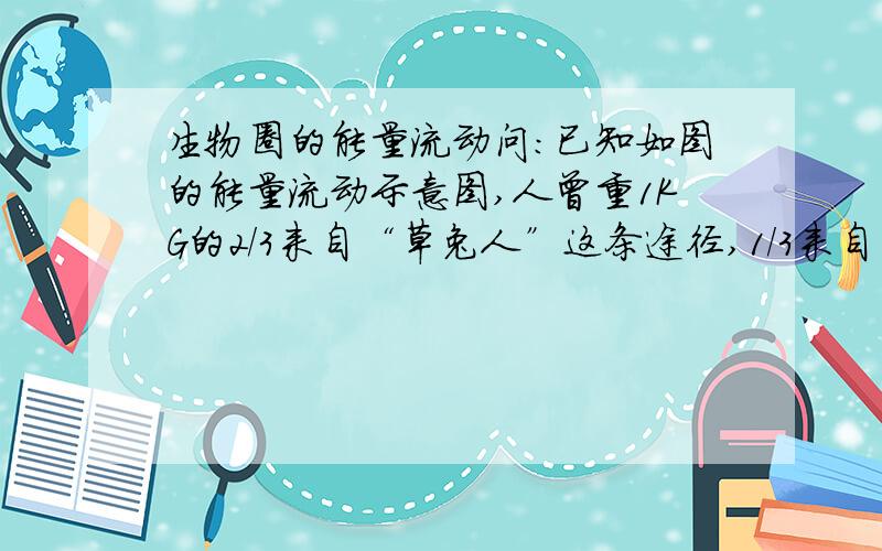 生物圈的能量流动问：已知如图的能量流动示意图,人曾重1KG的2/3来自“草兔人”这条途径,1/3来自“草人”这条途径.问