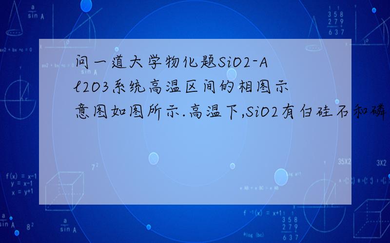 问一道大学物化题SiO2-Al2O3系统高温区间的相图示意图如图所示.高温下,SiO2有白硅石和磷石英两种晶型,AB是其