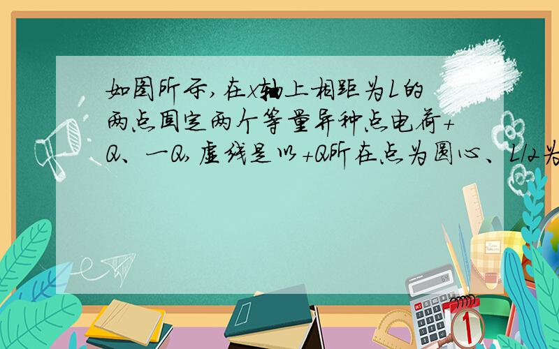 如图所示,在x轴上相距为L的两点固定两个等量异种点电荷+Q、一Q,虚线是以+Q所在点为圆心、L/2为半径的圆,a、b、c