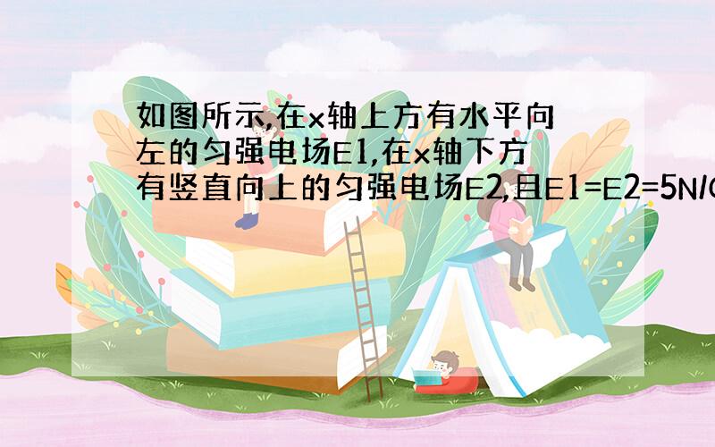 如图所示,在x轴上方有水平向左的匀强电场E1,在x轴下方有竖直向上的匀强电场E2,且E1=E2=5N/C,在图中虚线（虚