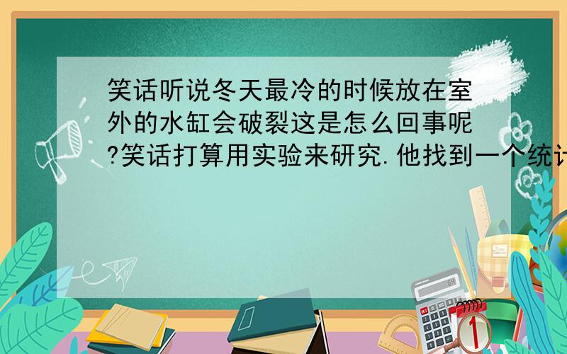 笑话听说冬天最冷的时候放在室外的水缸会破裂这是怎么回事呢?笑话打算用实验来研究.他找到一个统计为0.27