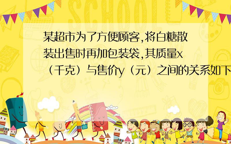 某超市为了方便顾客,将白糖散装出售时再加包装袋,其质量x（千克）与售价y（元）之间的关系如下表（售价中的0.1元是包装袋