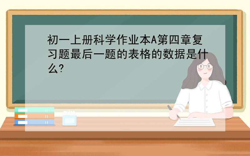 初一上册科学作业本A第四章复习题最后一题的表格的数据是什么?