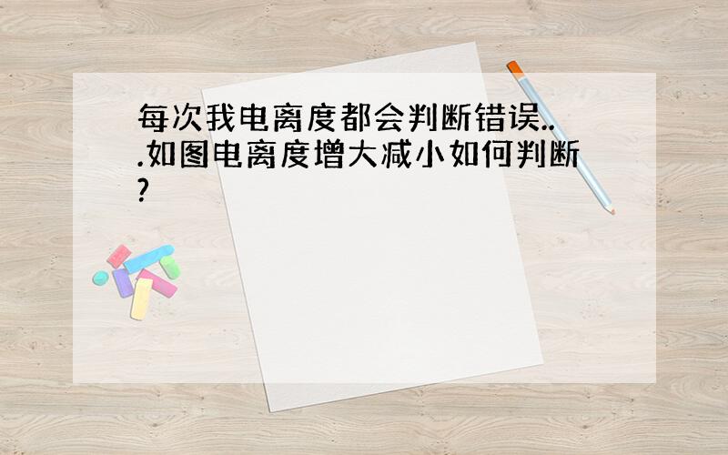 每次我电离度都会判断错误...如图电离度增大减小如何判断?