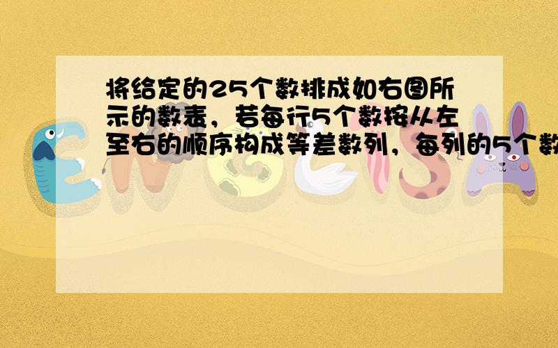 将给定的25个数排成如右图所示的数表，若每行5个数按从左至右的顺序构成等差数列，每列的5个数按从上到下的顺序也构成等差数