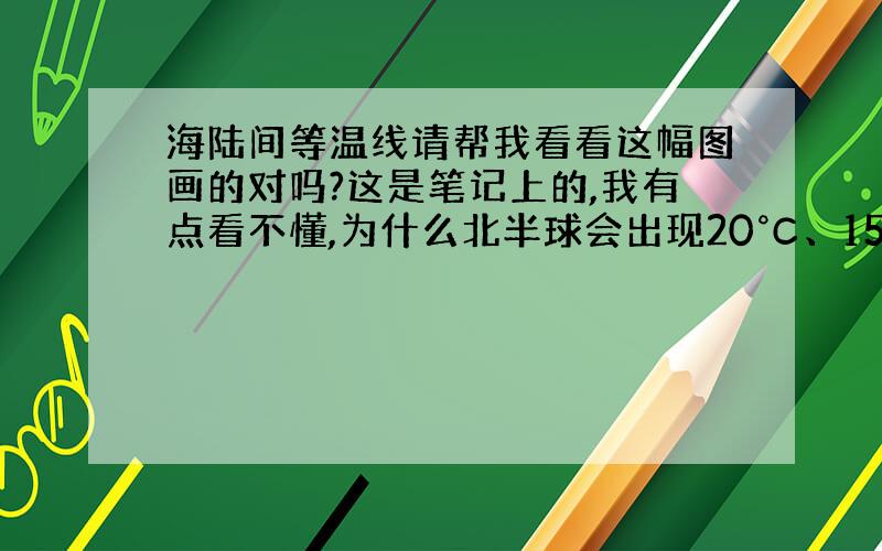 海陆间等温线请帮我看看这幅图画的对吗?这是笔记上的,我有点看不懂,为什么北半球会出现20°C、15°C、10°C从上往下