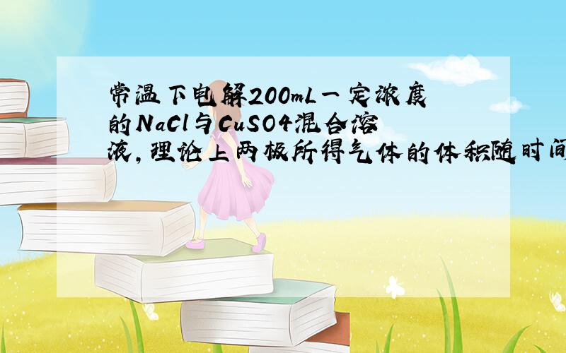 常温下电解200mL一定浓度的NaCl与CuSO4混合溶液，理论上两极所得气体的体积随时间变化的关系如图Ⅰ、Ⅱ所示（气体