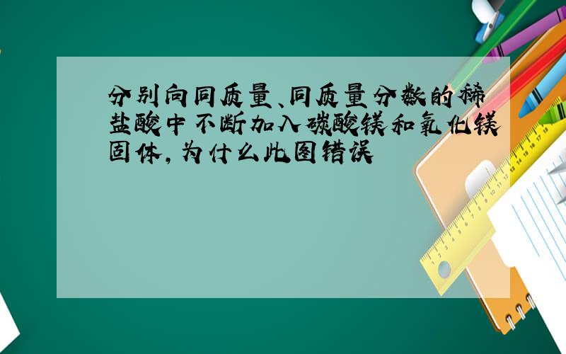 分别向同质量、同质量分数的稀盐酸中不断加入碳酸镁和氧化镁固体,为什么此图错误