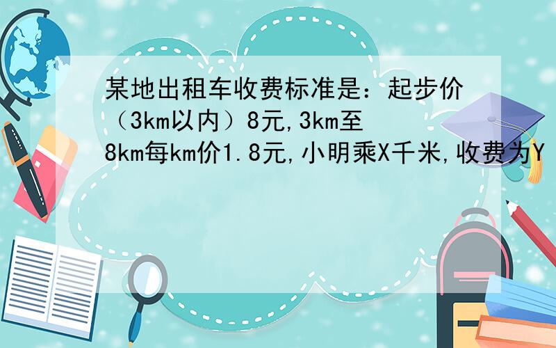 某地出租车收费标准是：起步价（3km以内）8元,3km至8km每km价1.8元,小明乘X千米,收费为Y 用X表示Y