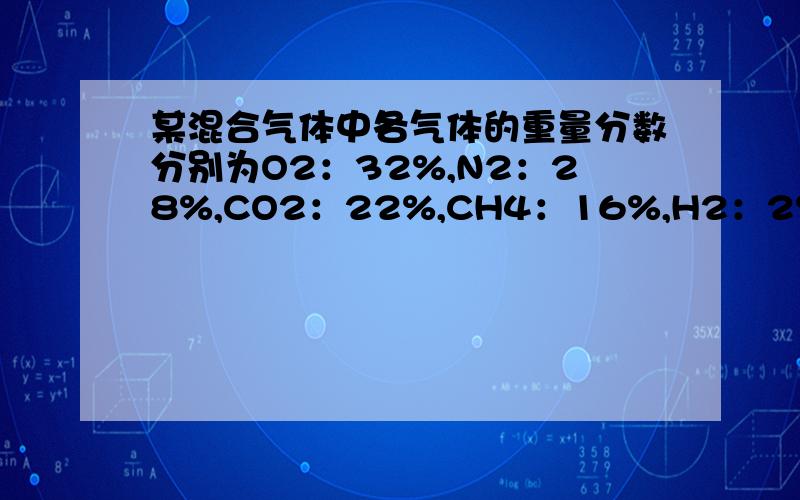 某混合气体中各气体的重量分数分别为O2：32%,N2：28%,CO2：22%,CH4：16%,H2：2%