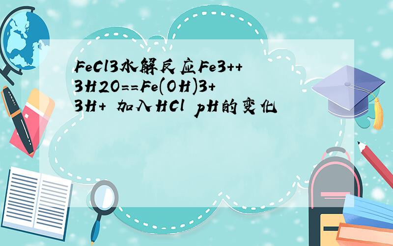 FeCl3水解反应Fe3++3H2O==Fe(OH)3+3H+ 加入HCl pH的变化