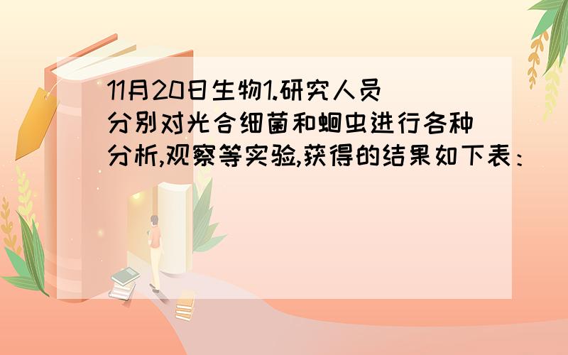 11月20日生物1.研究人员分别对光合细菌和蛔虫进行各种分析,观察等实验,获得的结果如下表：