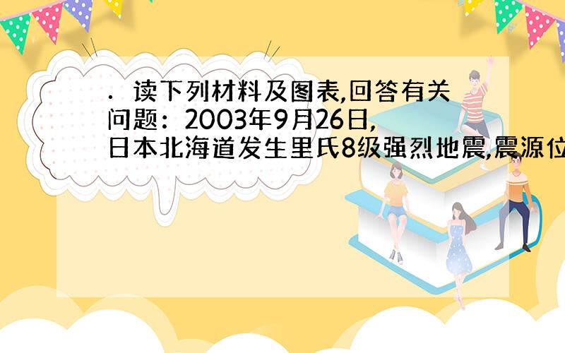 ．读下列材料及图表,回答有关问题：2003年9月26日,日本北海道发生里氏8级强烈地震,震源位于海平面