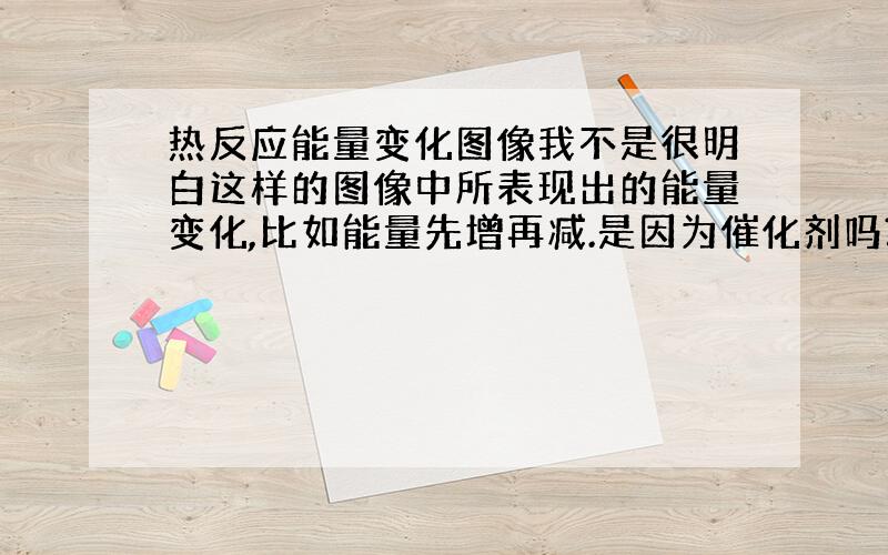 热反应能量变化图像我不是很明白这样的图像中所表现出的能量变化,比如能量先增再减.是因为催化剂吗?