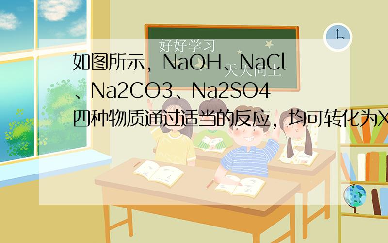 如图所示，NaOH、NaCl、Na2CO3、Na2SO4四种物质通过适当的反应，均可转化为X．