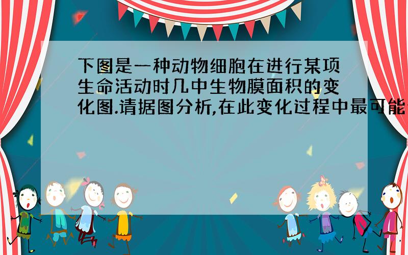 下图是一种动物细胞在进行某项生命活动时几中生物膜面积的变化图.请据图分析,在此变化过程中最可能合成的是