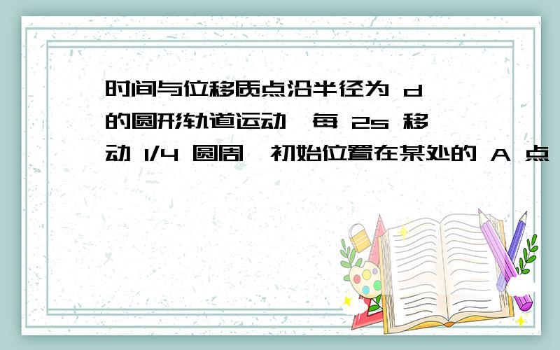 时间与位移质点沿半径为 d 的圆形轨道运动,每 2s 移动 1/4 圆周,初始位置在某处的 A 点,如图 1－2 所示,