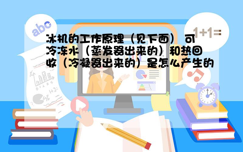 冰机的工作原理（见下面） 可冷冻水（蒸发器出来的）和热回收（冷凝器出来的）是怎么产生的