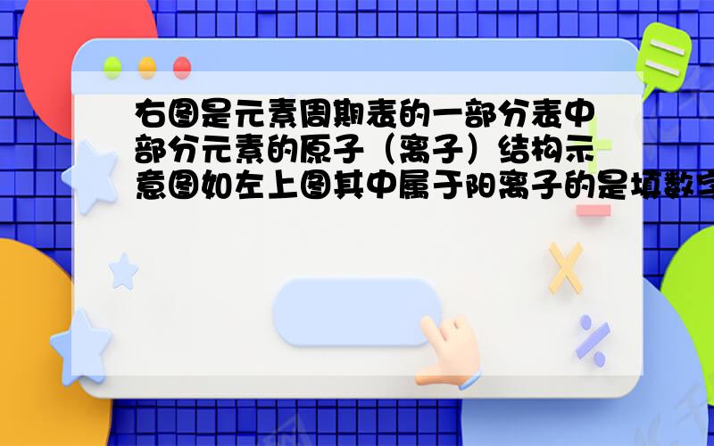 右图是元素周期表的一部分表中部分元素的原子（离子）结构示意图如左上图其中属于阳离子的是填数字符号