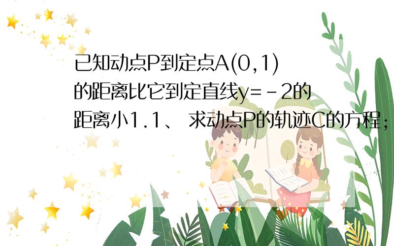 已知动点P到定点A(0,1)的距离比它到定直线y=-2的距离小1.1、 求动点P的轨迹C的方程；