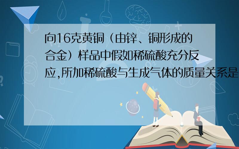 向16克黄铜（由锌、铜形成的合金）样品中假如稀硫酸充分反应,所加稀硫酸与生成气体的质量关系是：