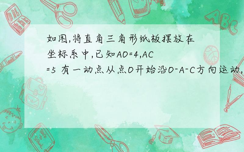 如图,将直角三角形纸板摆放在坐标系中,已知AO=4,AC=5 有一动点从点O开始沿O-A-C方向运动,到点C停止运动