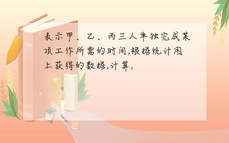 表示甲、乙、丙三人单独完成某项工作所需的时间,根据统计图上获得的数据,计算：