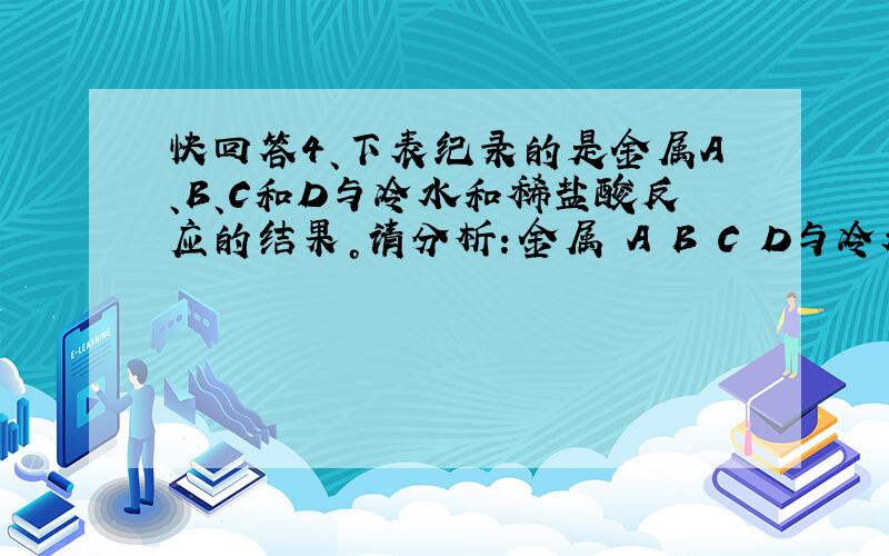 快回答4、下表纪录的是金属A、B、C和D与冷水和稀盐酸反应的结果。请分析：金属 A B C D与冷水的反应 没有反应 缓