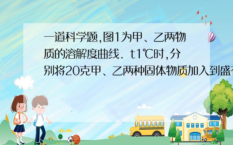 一道科学题,图1为甲、乙两物质的溶解度曲线．t1℃时,分别将20克甲、乙两种固体物质加入到盛有100克水的两个烧杯中,恰