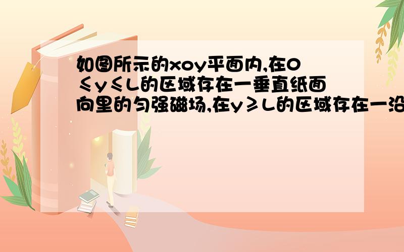 如图所示的xoy平面内,在0≤y≤L的区域存在一垂直纸面向里的匀强磁场,在y≥L的区域存在一沿y轴正方向、场强为E的匀强