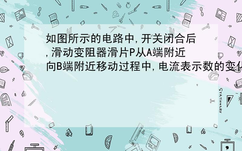 如图所示的电路中,开关闭合后,滑动变阻器滑片P从A端附近向B端附近移动过程中,电流表示数的变化情况是?