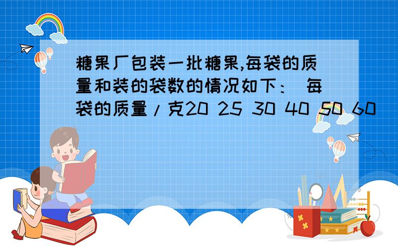 糖果厂包装一批糖果,每袋的质量和装的袋数的情况如下： 每袋的质量/克20 25 30 40 50 60