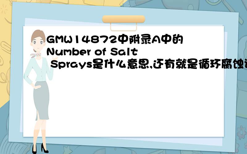 GMW14872中附录A中的Number of Salt Sprays是什么意思,还有就是循环腐蚀试验大概什么意思啊