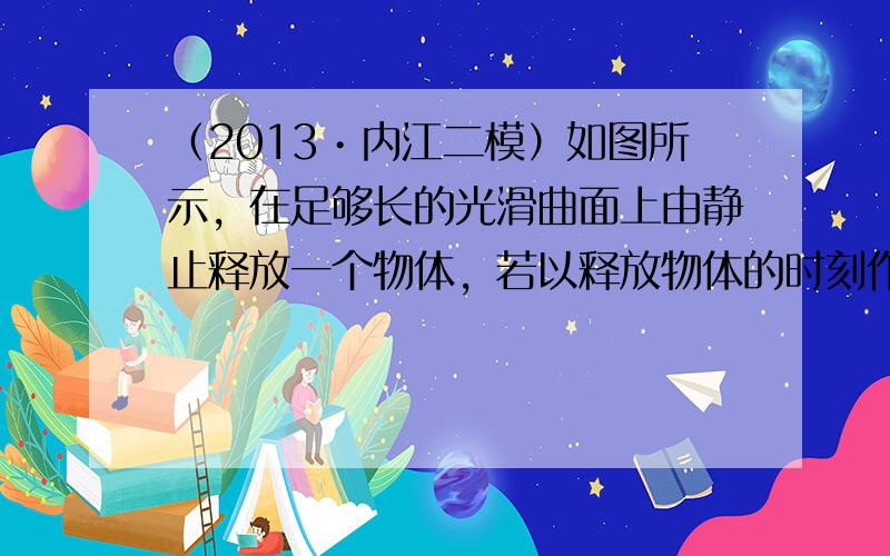 （2013•内江二模）如图所示，在足够长的光滑曲面上由静止释放一个物体，若以释放物体的时刻作为零时刻，用E、v、x、W分